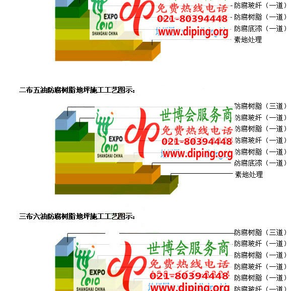靖江FRP玻璃钢防腐地坪产品图3