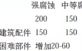 靖江安特佳耐固防腐带您了解耐腐蚀涂层防护机理与涂层钢腐蚀破坏原因及防护