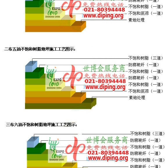 靖江不饱和树脂地坪，不饱和树脂防腐地坪,防腐蚀地坪施工厂家产品图2