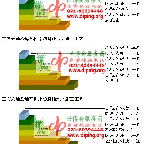 靖江乙烯基防腐蚀地坪,乙烯基酯地坪,乙烯基酯防腐蚀地坪,乙烯基重防腐蚀地坪,乙烯基重防腐地坪,乙烯基重防腐自流平地坪产品图2
